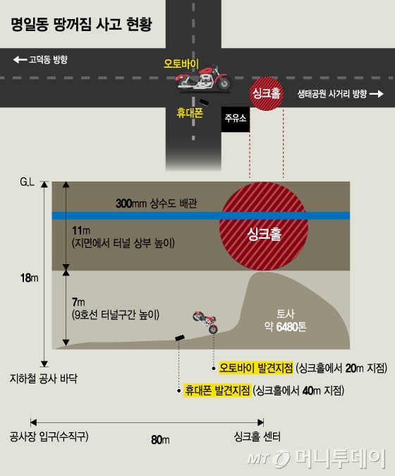 명일동 땅꺼짐 사고 현황/그래픽=김지영