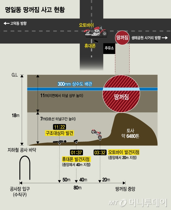 명일동 땅꺼짐 사고 현황/그래픽=김지영