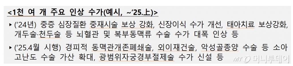 1000여개 주요 인상 수가 예시. /사진제공=보건복지부