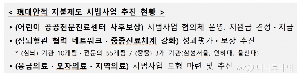 대안적 지불제도 시범사업 추진 현황. /사진제공=보건복지부