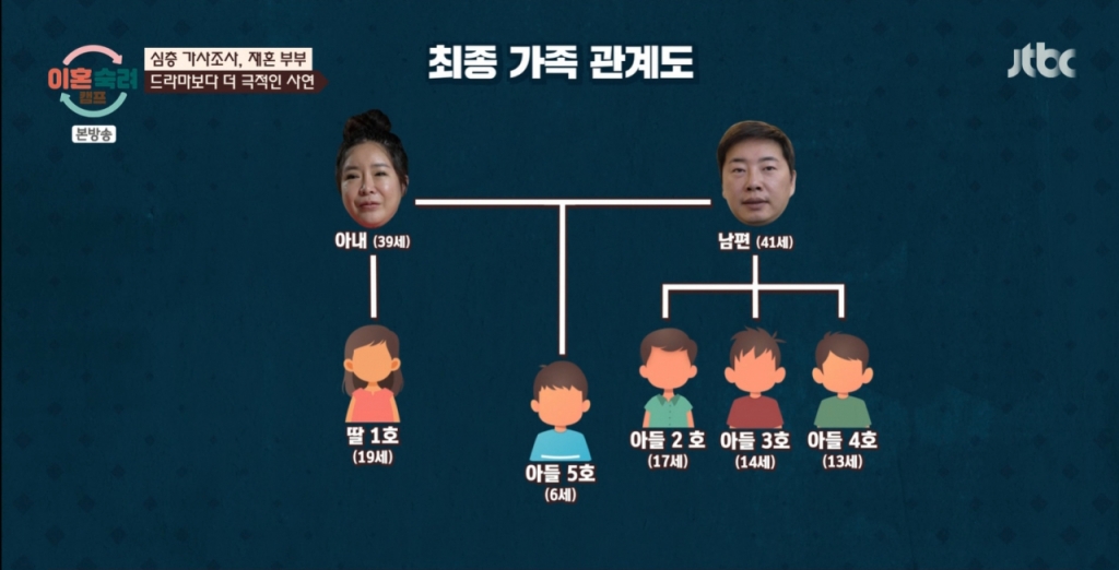 재혼부부의 최종 가족관계도. /사진=JTBC '이혼숙려캠프' 캡처