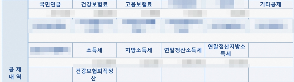 나랏님들이 칼 같이 가져가는 급여 원천징수. /사진=최우영 기자