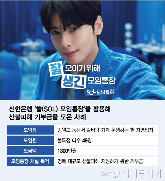 신한은행 '쏠(SOL) 모임통장'을 활용해 산불피해 기부금을 모은 사례/그래픽=김다나