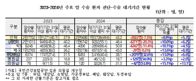 /자료=김윤 의원실