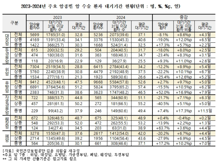 /자료=김윤 의원실