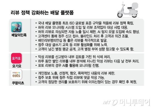 리뷰 정책 강화하는 배달 플랫폼/그래픽=김현정