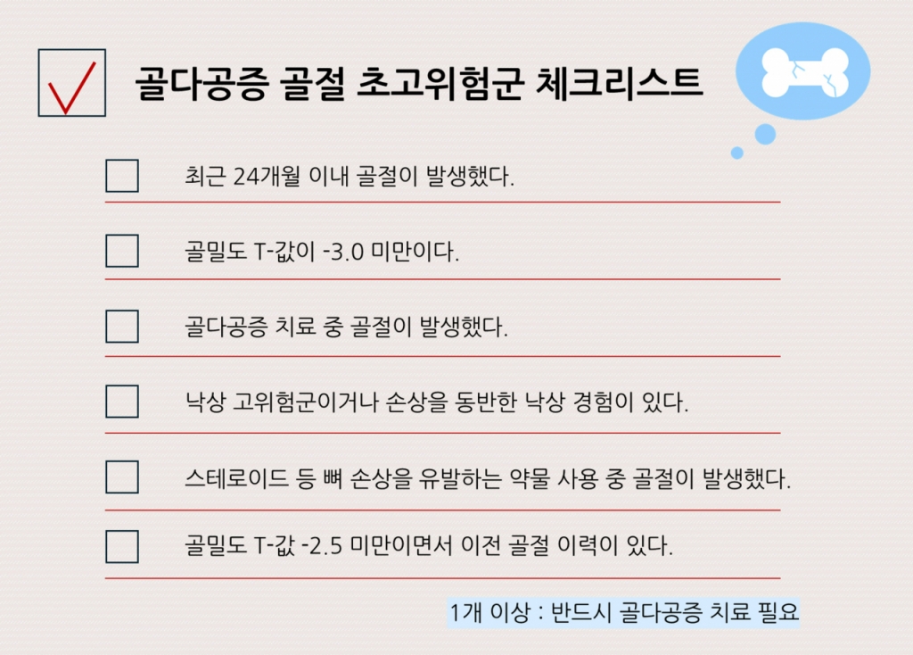 골다공증 골절 초고위험군 체크리스트. 