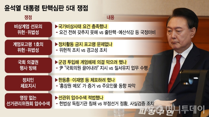 윤석열 대통령 탄핵심판 5대 쟁점/그래픽=김지영