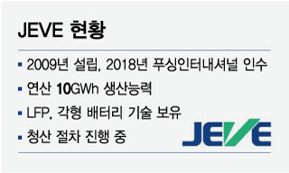 JEVE 현황/그래픽=임종철