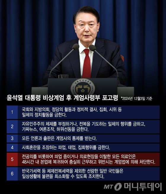 지낞래 12월3일 윤석열 당시 대통령의 비상계엄 선포 후 발동된 계엄사령부 포고령. /그래픽=윤선정 디자인기자
