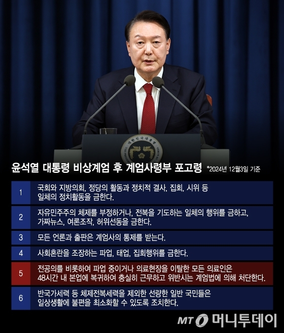 지낞래 12월3일 윤석열 당시 대통령의 비상계엄 선포 후 발동된 계엄사령부 포고령. /그래픽=윤선정 디자인기자