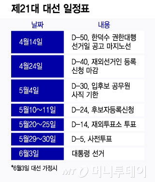 제21대 대선 일정표/그래픽=윤선정