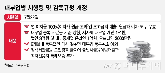 대부업법 시행령 및 감독규정 개정/그래픽=김지영