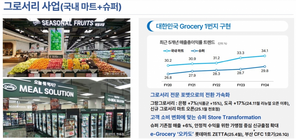 롯데 그로서리 전략 방향. /자료=롯데그룹 IR데이 보고서