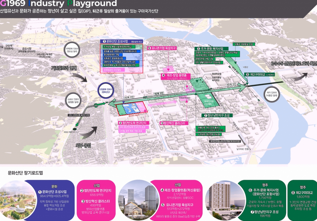 구미 문화산단 마스터플랜./사진제공=구미시
