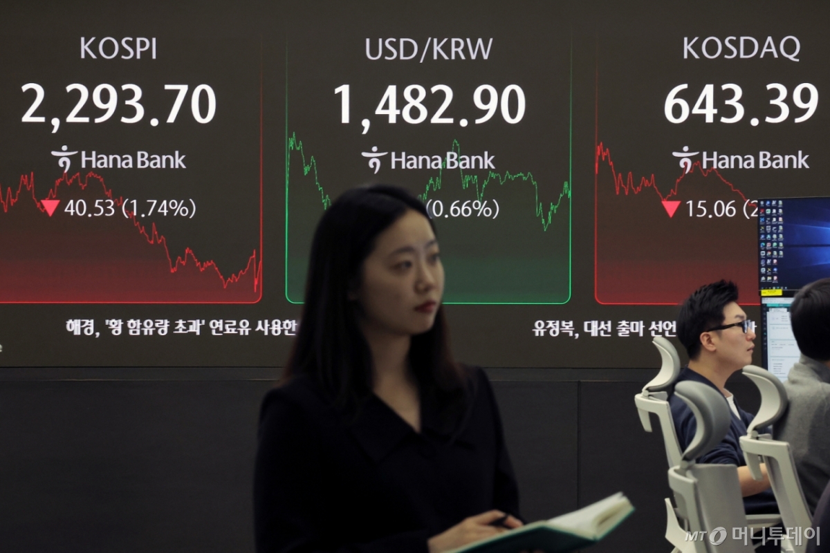 (서울=뉴스1) 박정호 기자 = 미국의 상호관세가 발효되면서 코스피 2300선이 붕괴한 9일 오후 서울 중구 하나은행 본점 딜링룸 전광판에 증시가 표시되고 있다. 이날 코스피 지수는 전 거래일 대비 40.53p(1.74%) 내린 2,293.70, 코스닥 지수는 15.06p(2.29%) 내린 643.39로 마감했으며, 달러·원 환율은 10원 가까이 올라 1,482.90원을 보이고 있다. 2025.4.9/뉴스1 Copyright © 뉴스1. All rights reserved. 무단 전재 및 재배포, AI학습 이용 금지. /사진=(서울=뉴스1) 박정호 기자