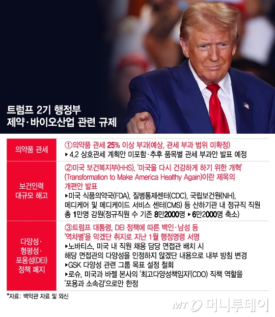 트럼프 2기 행정부 제약·바이오산업 관련 규제. /그래픽=이지혜 디자인기자