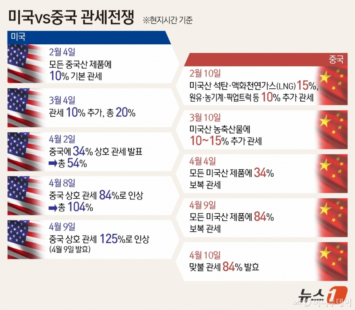 우보세]엿장수 트럼프와 한국증시 - 머니투데이