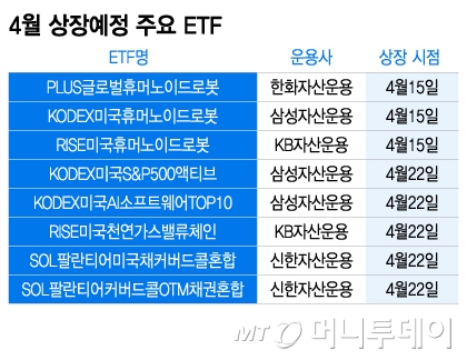 4월 상장예정 주요 ETF/그래픽=이지혜