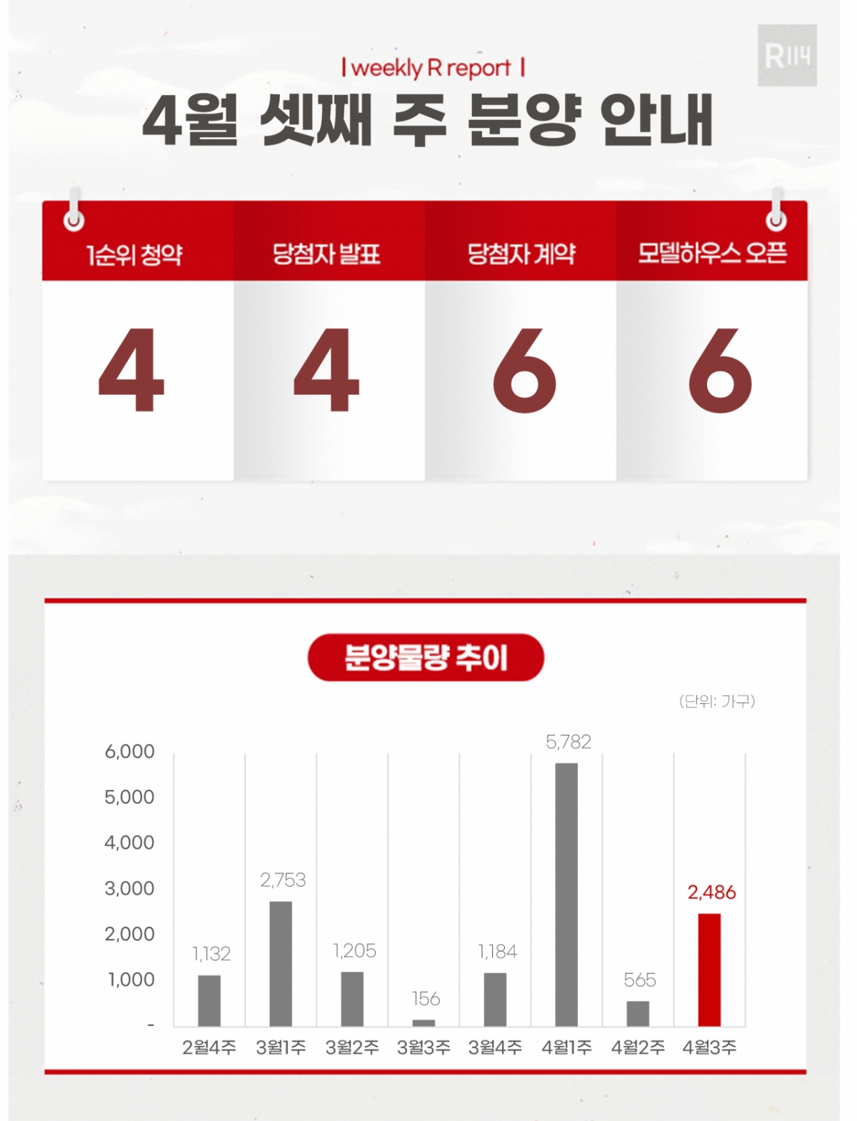[분양캘린더]청주테크노폴리스아테라2차 등…2486가구 - 머니투데이