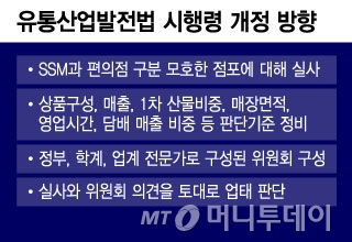 유통산업발전법 시행령 개정 방향/그래픽=윤선정