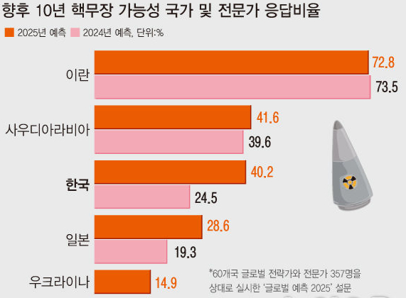미국 싱크탱크 애틀랜틱카운슬 설문조사 결과. / 사진=뉴시스
