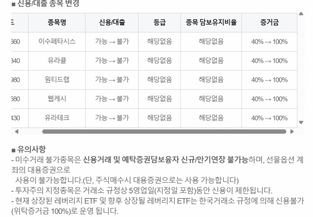 /사진=NH투자증권 웹사이트 캡쳐본