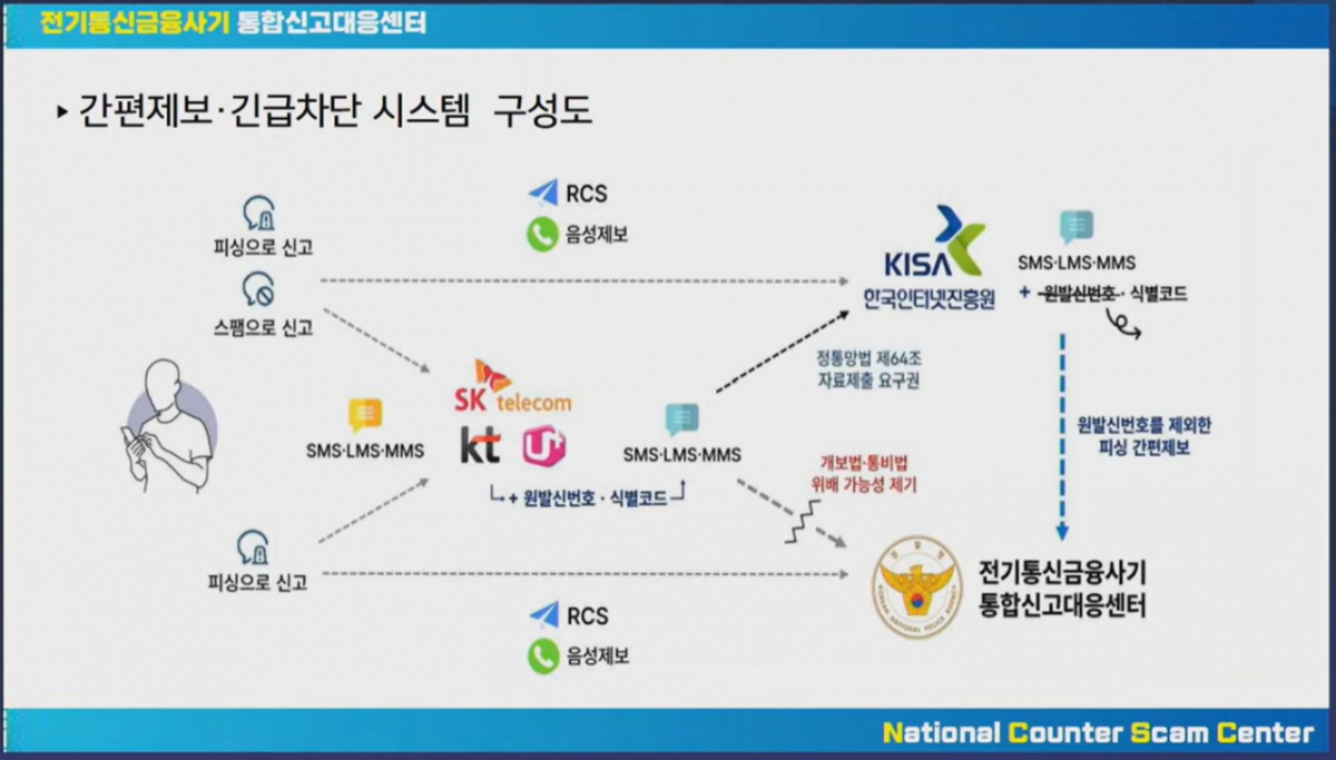 /사진제공=경찰청