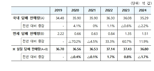 자료=기획재정부