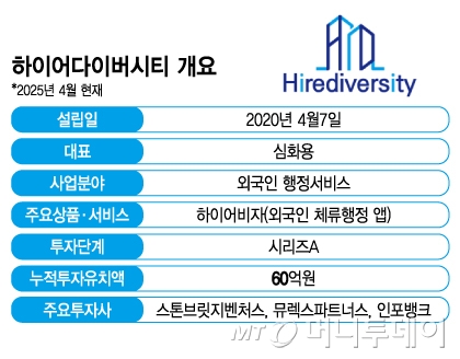 하이어다이버시티 개요/그래픽=김지영
