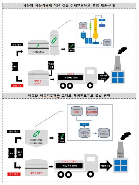 범행 개요도. /자료제공=환경부