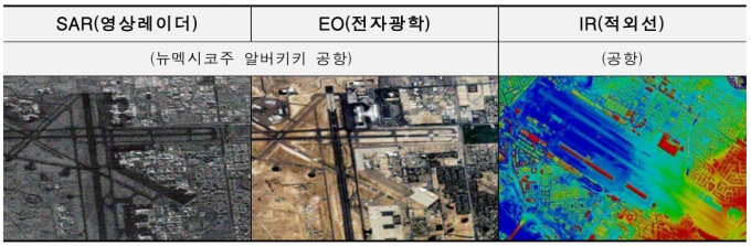 군사정찰위성 4호기 발사는 2015년부터 2027년까지 총 1조3000억원을 투입해 한반도와 주변을 감시하는 목적으로 정찰위성 5기를 띄우는 '425 사업'의 일환이다. 사업명은 정찰위성에 탑재되는 합성개구레이더(SAR)와 전자광학·적외선센서(EO·IR)의 약자(SAR+EO)를 붙인 것이다. SAR 위성과 EO·IR 위성을 비교한 내용. / 사진=국방부