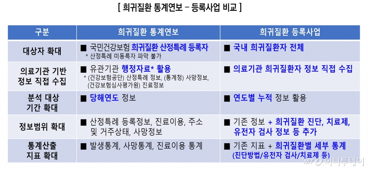 /사진제공=질병관리청