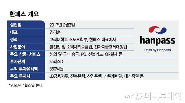 한패스 개요/그래픽=김현정