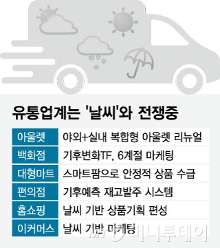 유통업계는 '날씨'와 전쟁중/그래픽=임종철