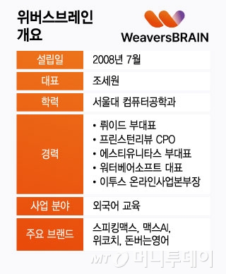 위버스브레인 개요/그래픽=윤선정