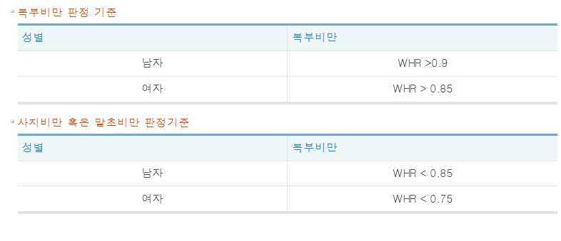 /자료=상주시보건소