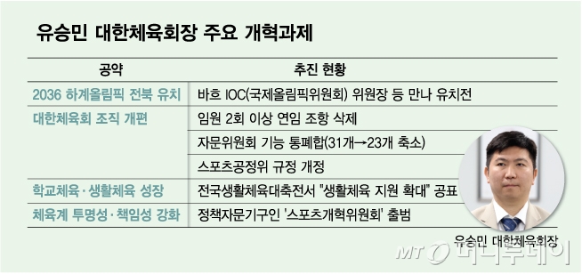 /그래픽 = 김다나 디자인기자