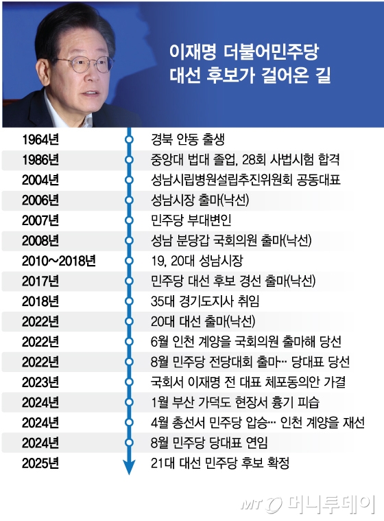 이재명 민주당 대선 후보가 걸어온 길/그래픽=김현정