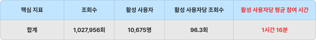사진제공='데이터에듀PT'