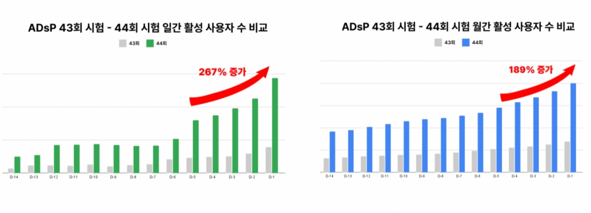사진제공='데이터에듀PT'