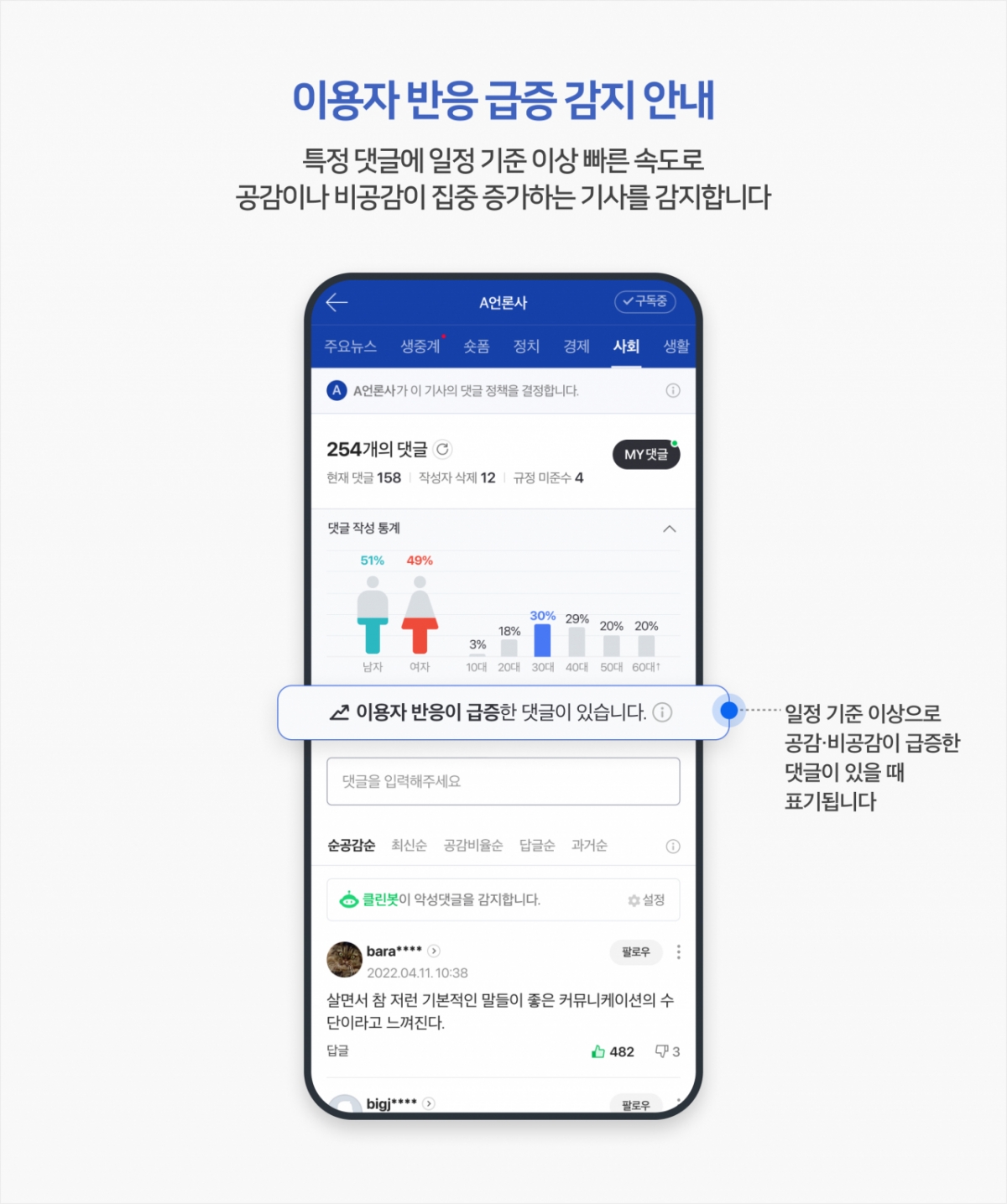 네이버가 뉴스 댓글 조작 방지에 나선다./사진제공=네이버