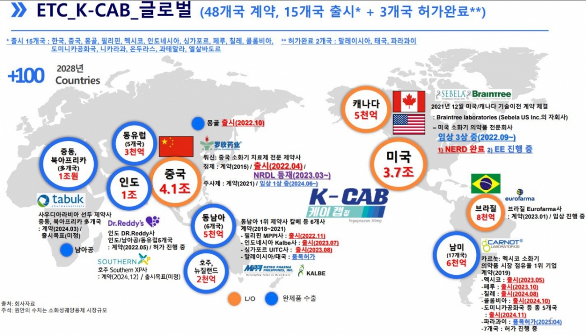 케이캡 해외 진출 현황/사진= HK이노엔