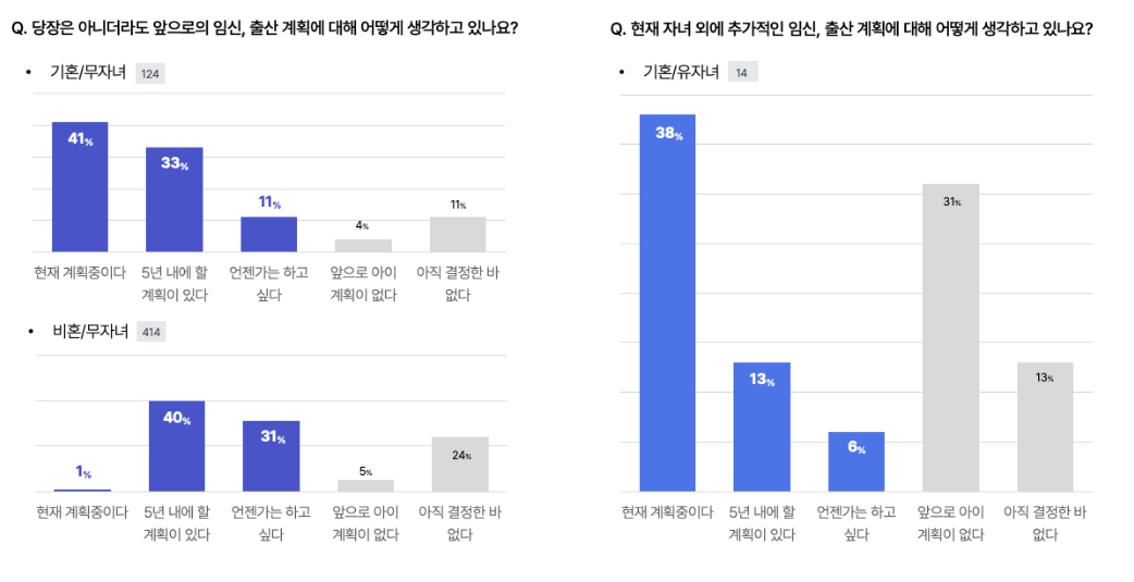 /사진=라보 '가장 보통의 여성 리포트'