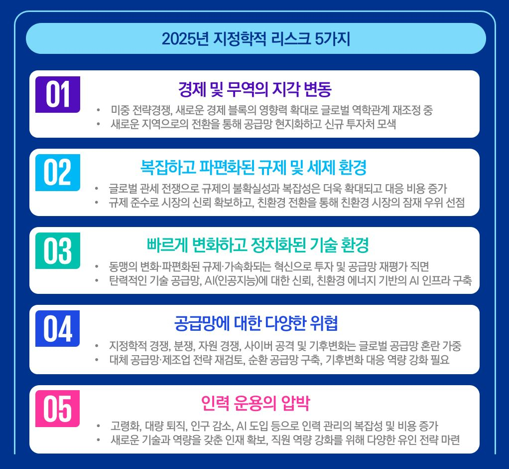 무역전쟁에 기후위기까지…복잡한 기업 리스크, 대응방안은? - 머니투데이