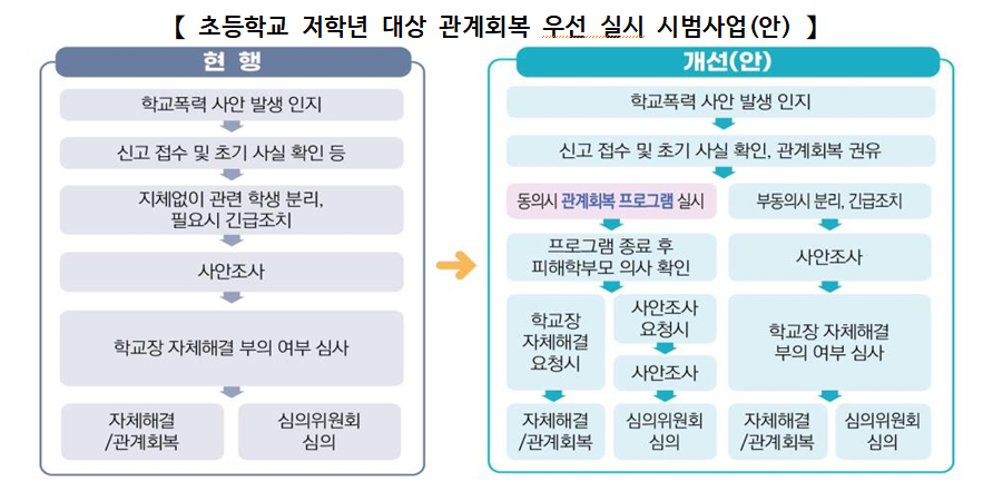 /사진제공=교육부