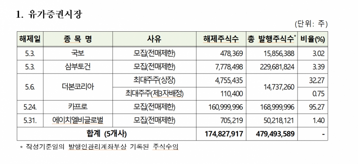 사진제공=한국예탁결제원