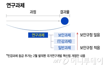 연구과제 시각물/그래픽=이지혜