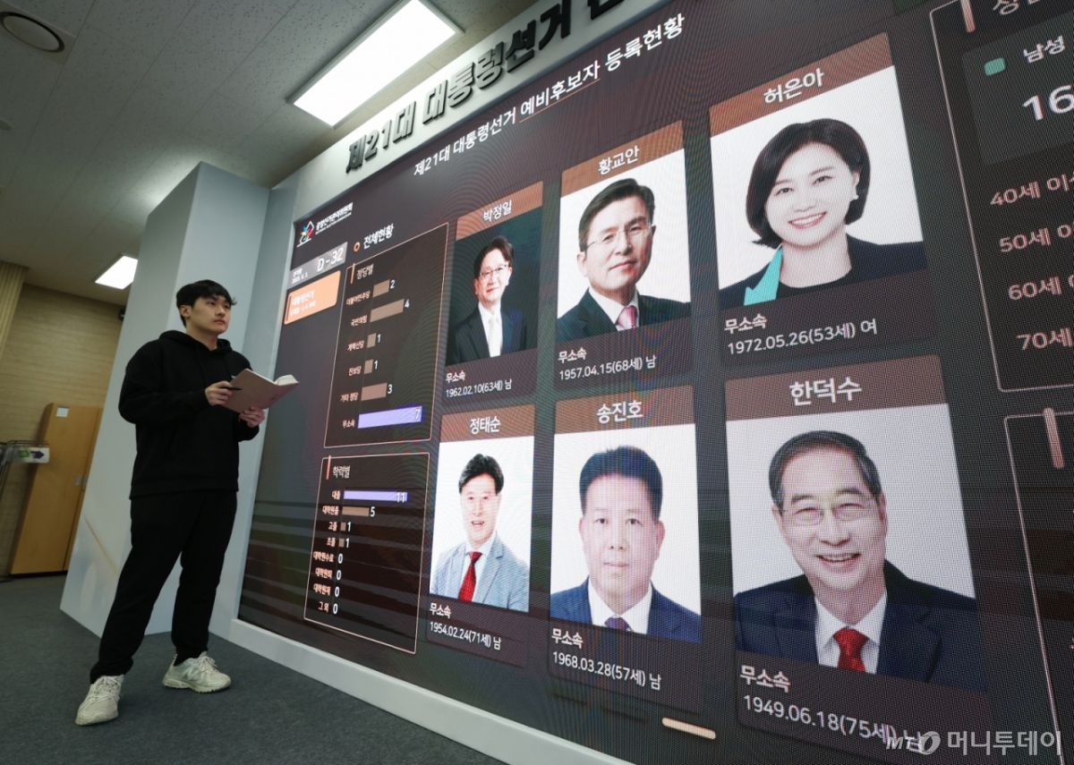 (과천=뉴스1) 김영운 기자 = 제21대 대통령 선거를 32일 앞둔 2일 경기 과천시 중앙선거관리위원회 선거종합상황실에서 직원이 예비후보자 등록현황을 살펴보고 있다. Copyright © 뉴스1. All rights reserved. 무단 전재 및 재배포, AI학습 이용 금지. /사진=(과천=뉴스1) 김영운 기자