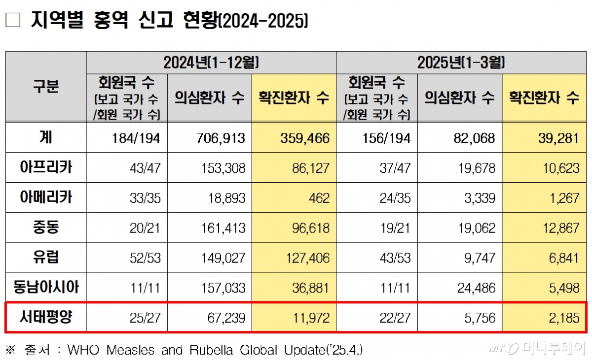 /사진제공=질병관리청
